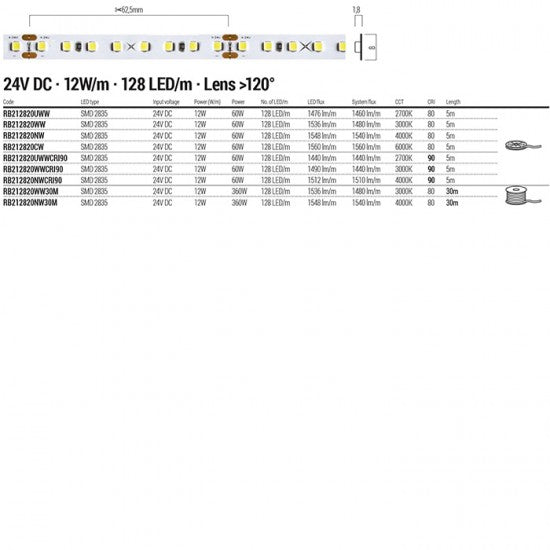 Гъвкава LED лента XRibo IP20