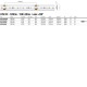 Гъвкава LED лента XRibo IP66 24V