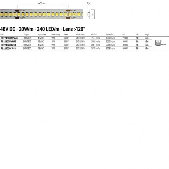 Гъвкава LED лента XRibo IP20 48V