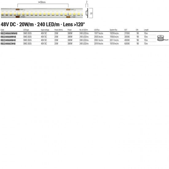 Гъвкава LED лента XRibo IP66 48V