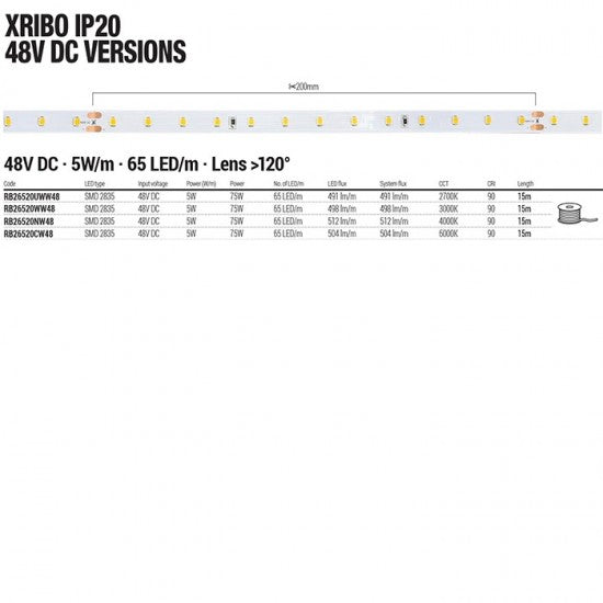 Гъвкава LED лента XRibo IP20 48V
