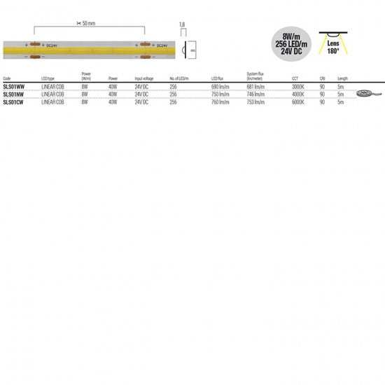 Гъвкава LED лента XSolis IP20