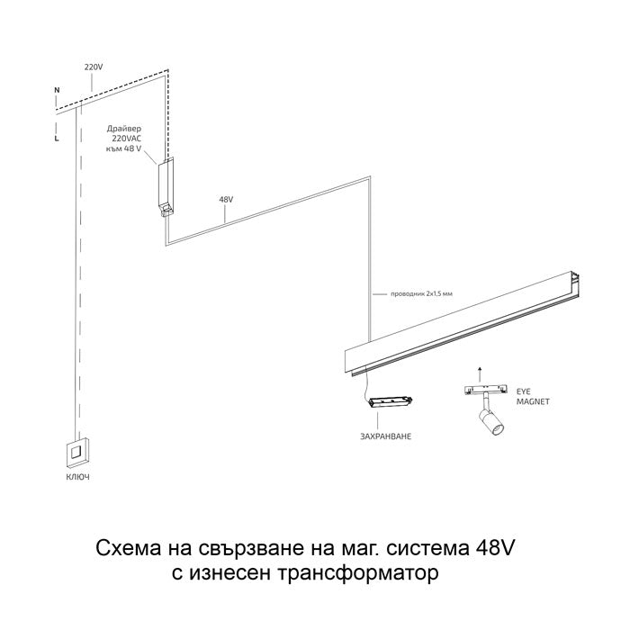 Магнитна шина за външен монтаж върху таван/стена Magnet Line 23 mm