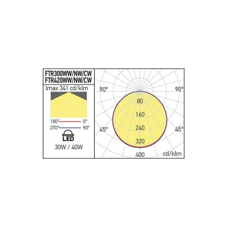 Панел Arelux xflat_round