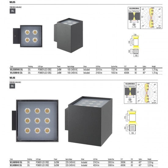 Стенно осветително тяло (аплик) XWall LED