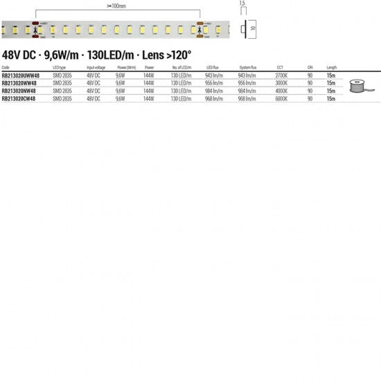 Гъвкава LED лента XRibo IP20 48V