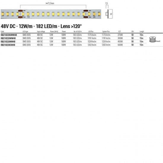 Гъвкава LED лента XRibo IP20 48V