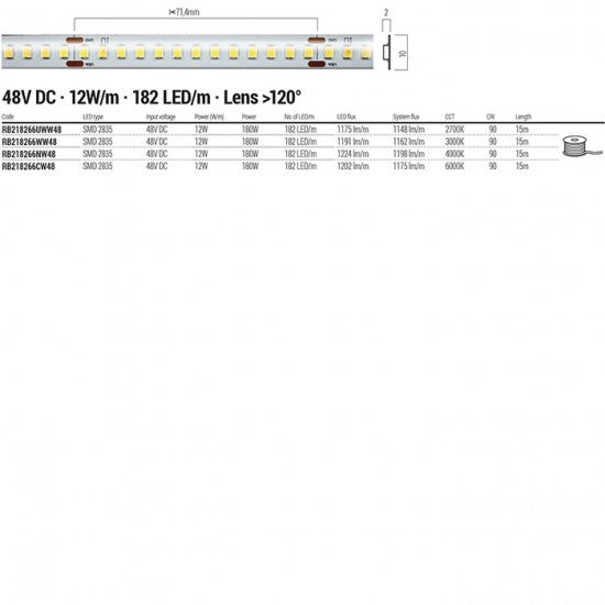 Гъвкава LED лента XRibo IP66 48V