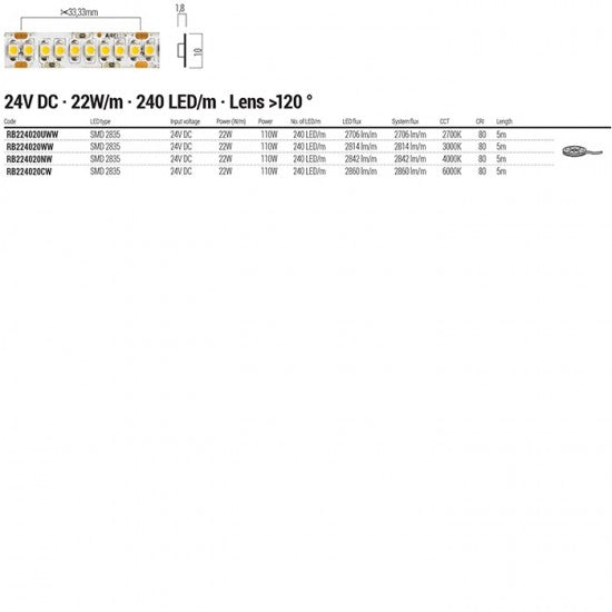 Гъвкава LED лента XRibo IP20 24V