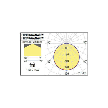 Кръгъл LED панел ARELUX FTR180WW MWH