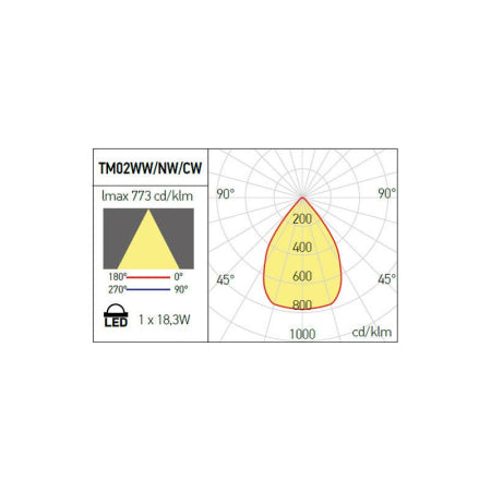Насочено осветително тяло (спот) LED XTHEMA 18.3W