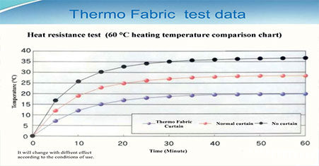 Thermo – thermal insulation fabrics